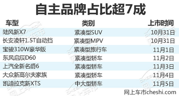 熱門！下周上市這7款新車最低6萬(wàn)就能買(圖)